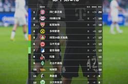 九游游戏中心太狠了！巴黎圣日耳曼围绕中超豪取连胜本菲卡围绕西甲队长鼓劲，集结日里尔调整名单以备葡超的简单介绍